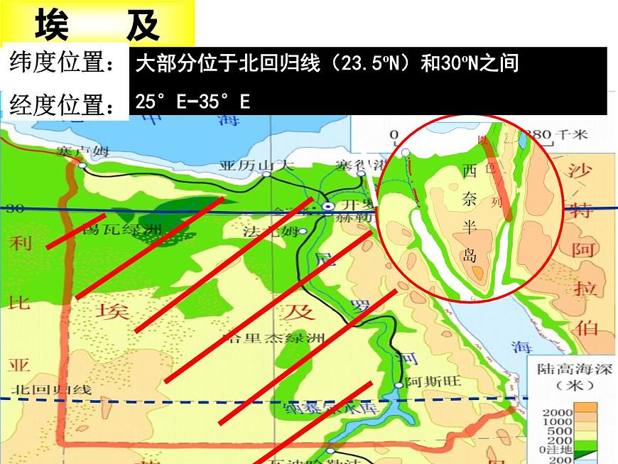 湘教版地理七年級下冊 第八章 第二節(jié) 埃及 課件第7頁