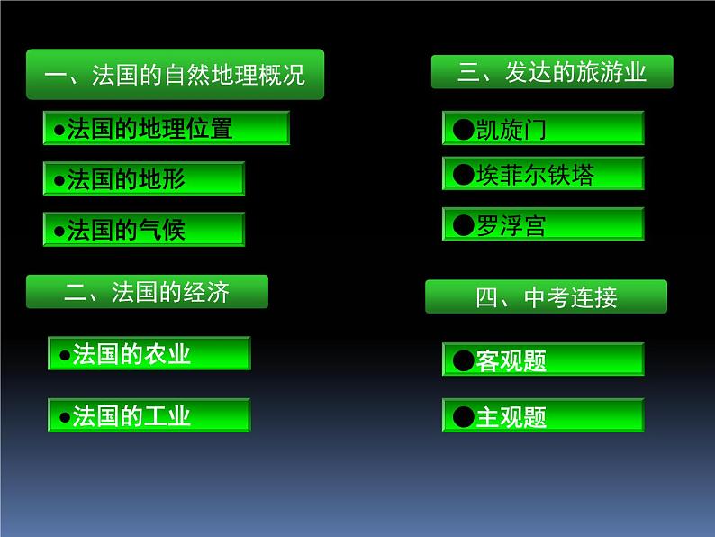 湘教版地理七年级下册 第八章 第四节 法国 课件第2页