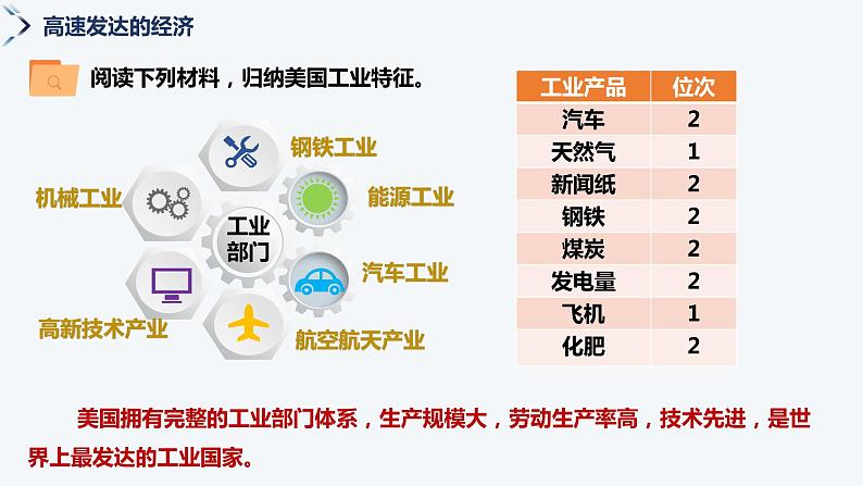 8.5美国(第2课时)-2022-2023学年七年级地理下册同步备课课件(湘教版)07
