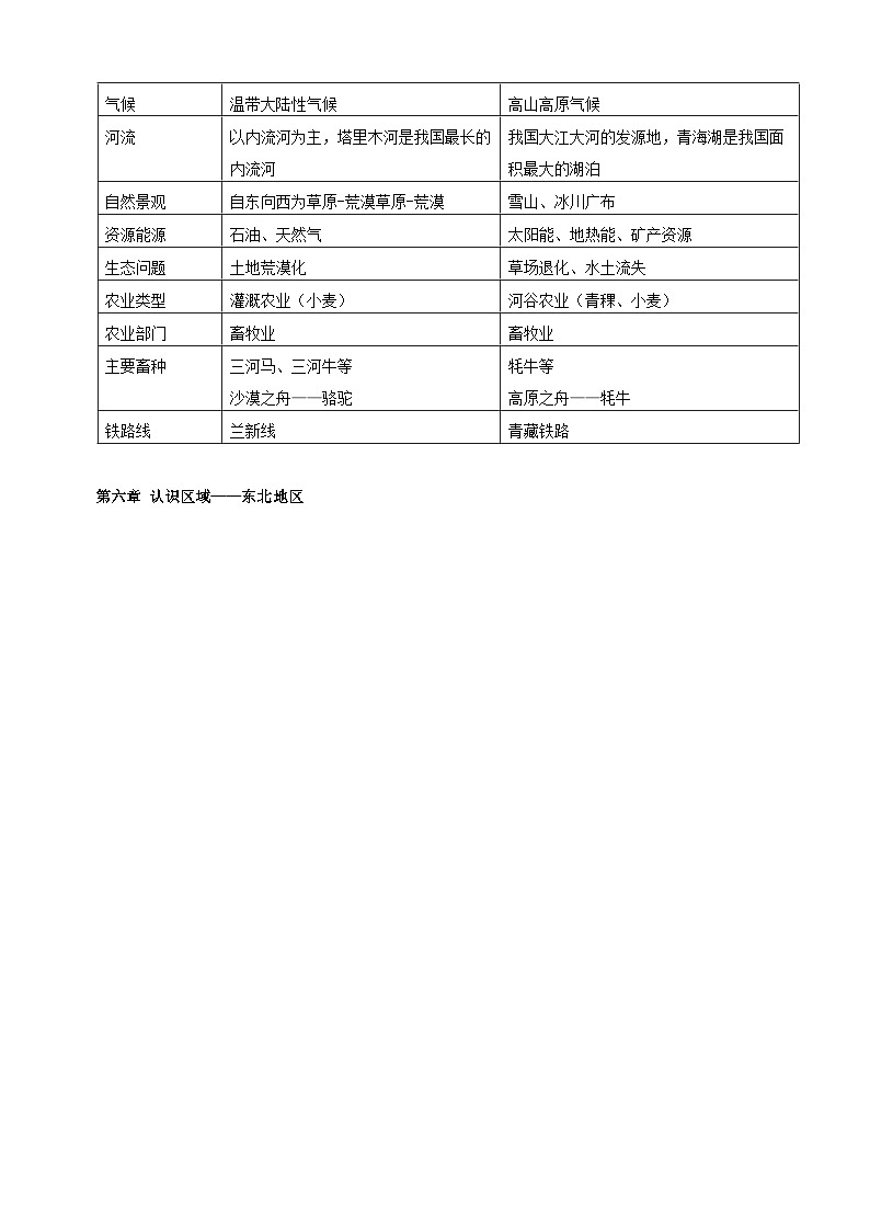 湘教版八年级下册地理中考复习知识要点提纲教案03