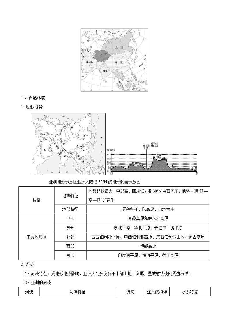 09 世界地理之大洲篇-备战中考地理考试易错题练习第2页