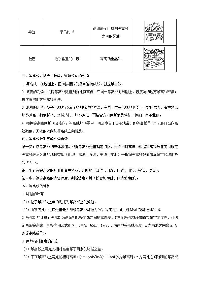 04 地形图的判读-备战中考地理考试易错题练习第2页