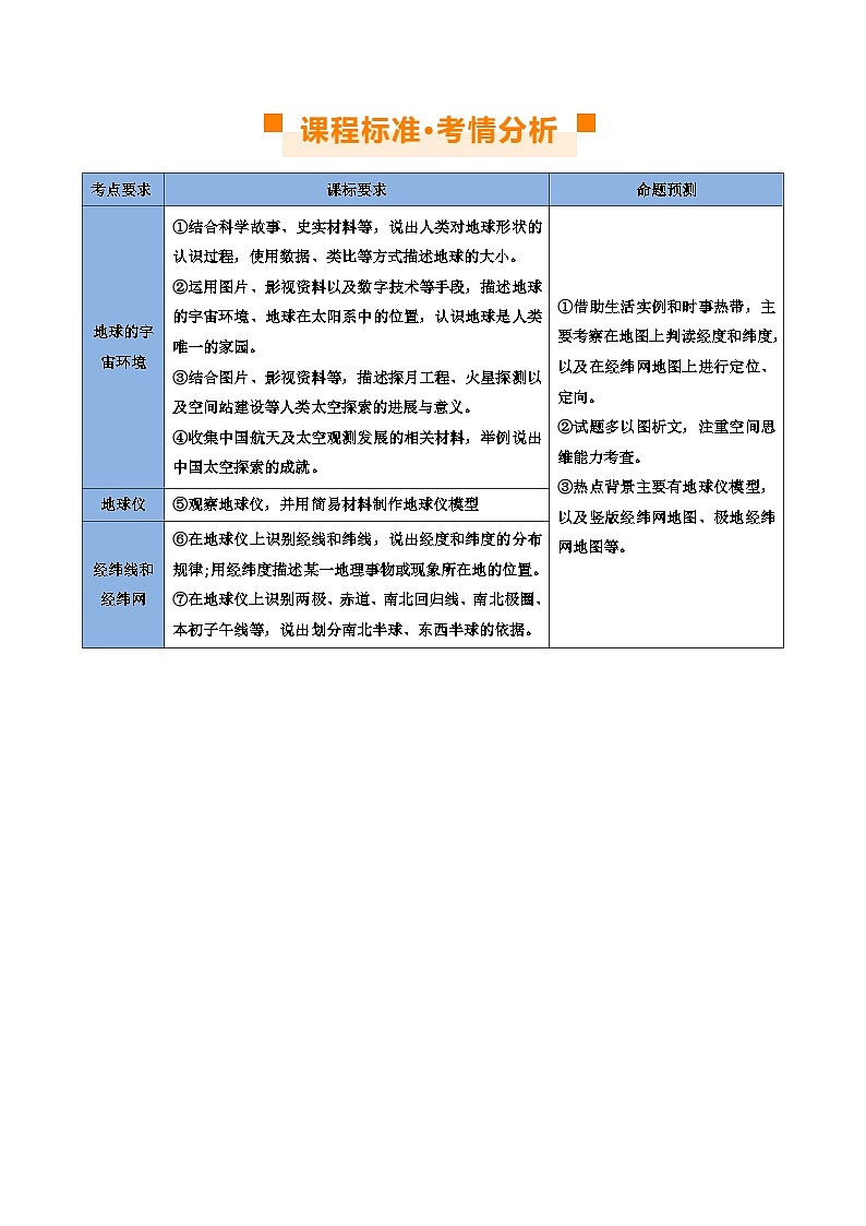 专题01 地球和地球仪(讲义)(解析版)第2页