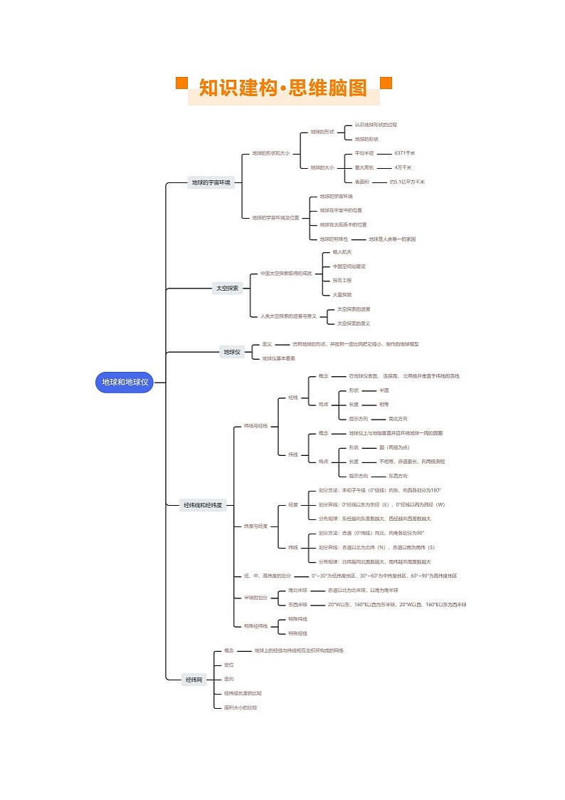 专题01 地球和地球仪(讲义)(解析版)第3页