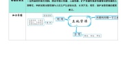 初中地理人教版 (新课标)八年级上册第二节 土地资源导学案及答案