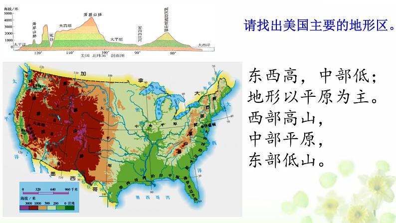 +9.1美国课件2023-2024学年+人教版初中地理七年级下册第8页