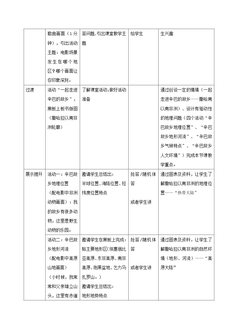 撒哈拉以南的非洲  教学设计03