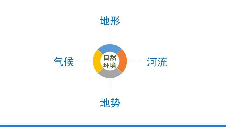 【新课标】人教版地理七年级下册6.2.2《亚洲的气候》课件+教案05