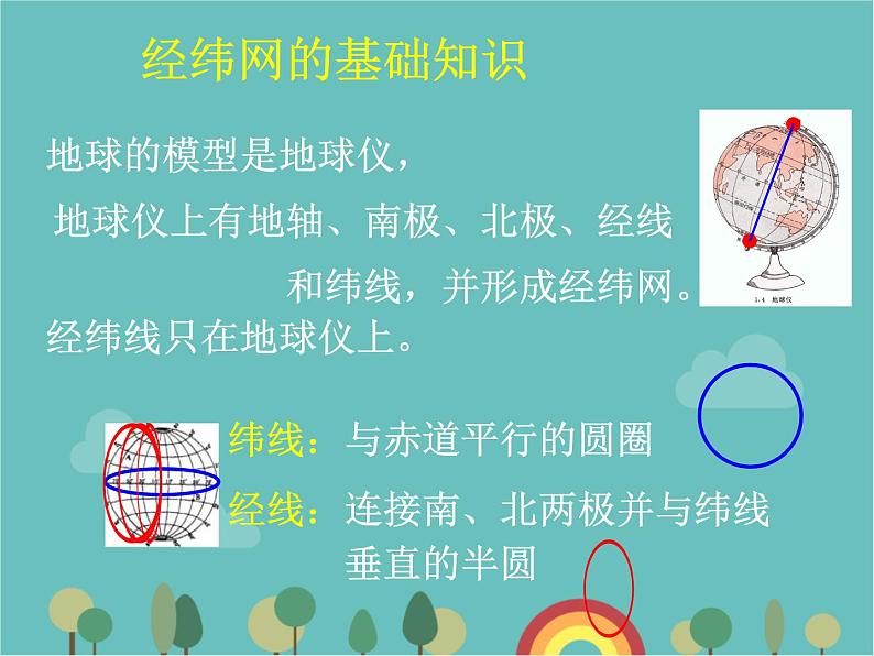 湘教版地理七年级上册 第二章第一节《经纬网》课件第6页