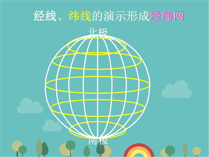 湘教版地理七年级上册 第二章第一节《经纬网》课件第7页