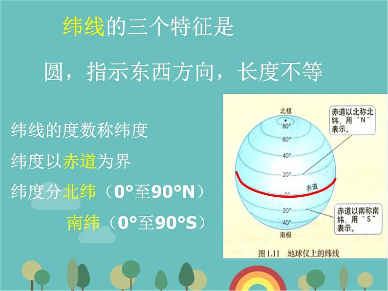 湘教版地理七年级上册 第二章第一节《经纬网》课件第8页