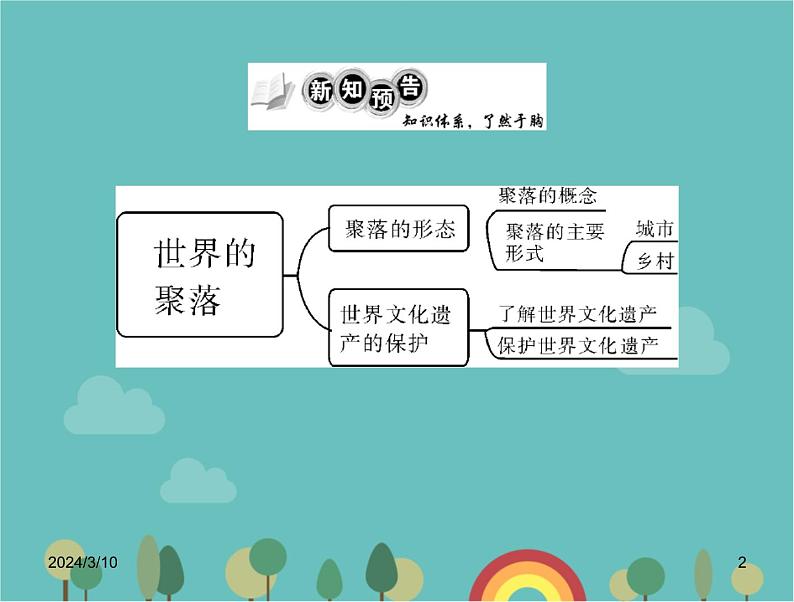 湘教版地理七年级上册 第三章《世界的聚落》复习课件第2页