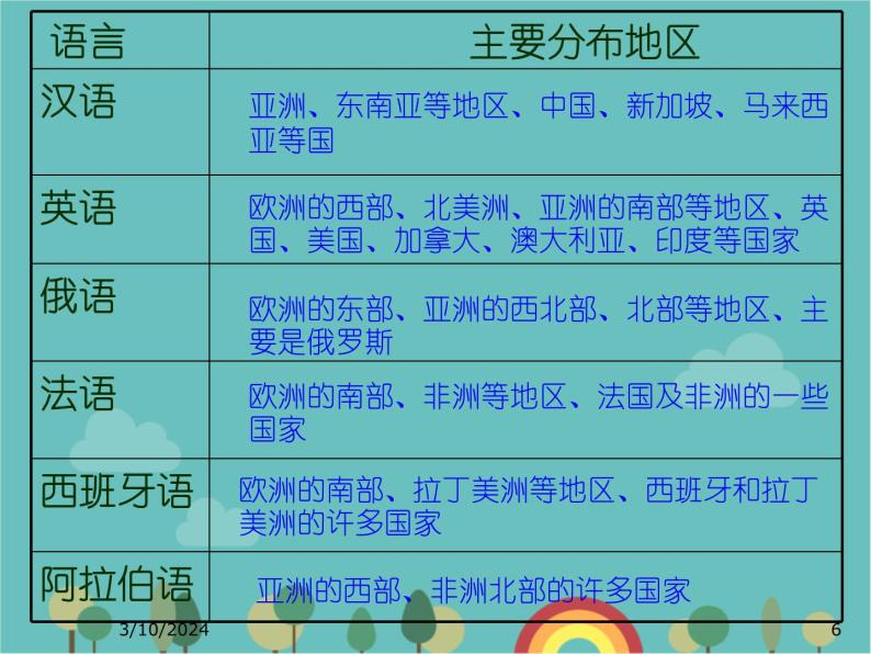 湘教版地理七年级上册 第三章第三节《世界的语言与宗教》课件106