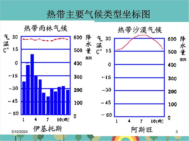 湘教版地理七年级上册 第四章第四节《世界主要气候类型》第一课时课件第3页