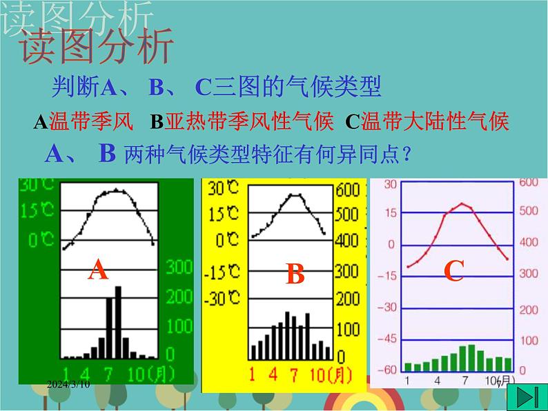 湘教版地理七年级上册 第四章第四节《世界主要气候类型》复习课件07
