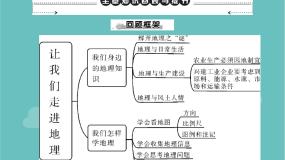 湘教版地理七年级上册 第一章《让我们走进地理》复习课件3