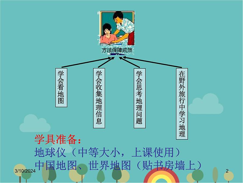 湘教版地理七年级上册 第一章第二节《我们怎样学地理》课件202