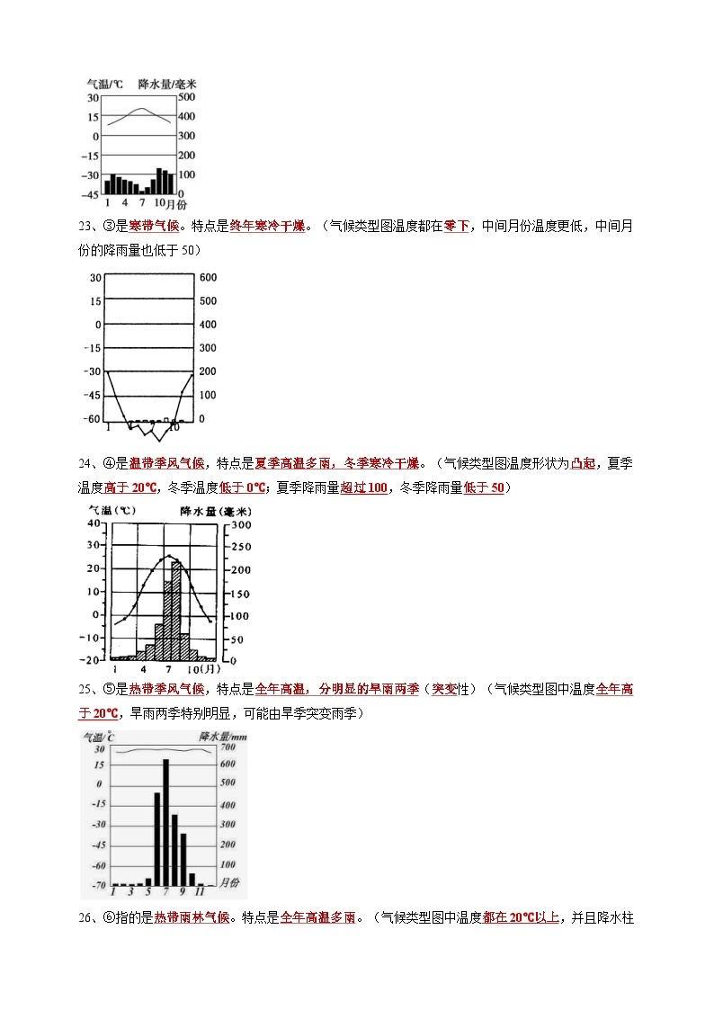 人教版七年级下册地理单元知识点汇总教案03