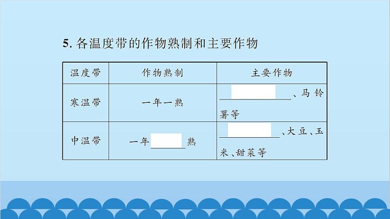 湘教版地理八年级上册 第2章第2节 中国的气候习题课件第5页