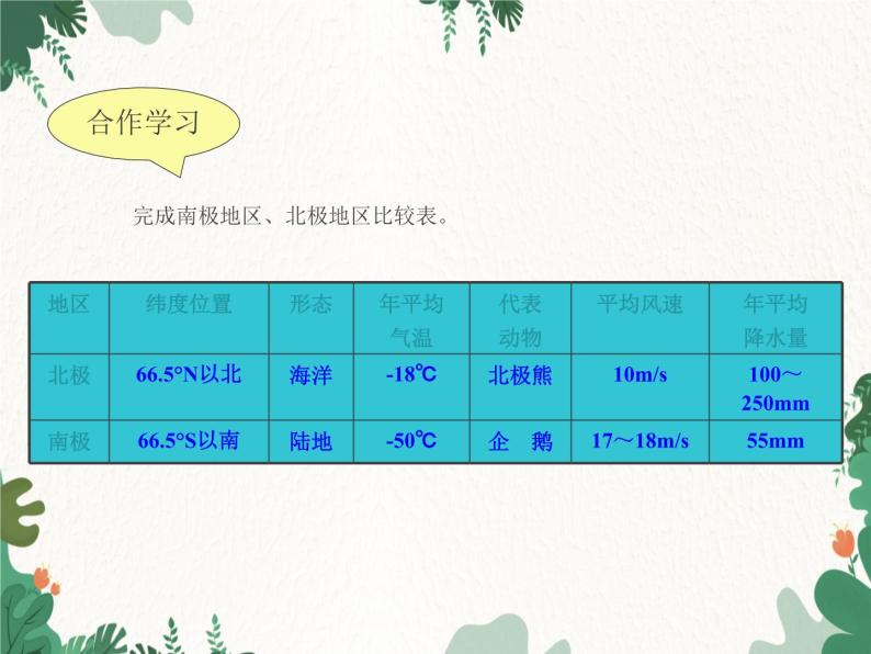 鲁教版（五四制）地理六年级下册 第十章 极地地区课件06