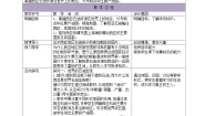 初中地理湘教版七年级下册第三节 西亚教学设计