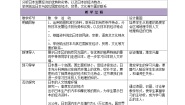 湘教版第八章 走进国家第一节 日本教案