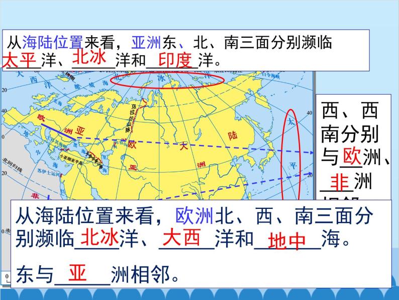 湘教版地理七年级下册 6.1 亚洲和欧洲课件207