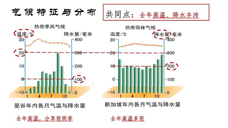 7.2+东南亚+课件-2023-2024学年七年级地理下学期人教版第8页