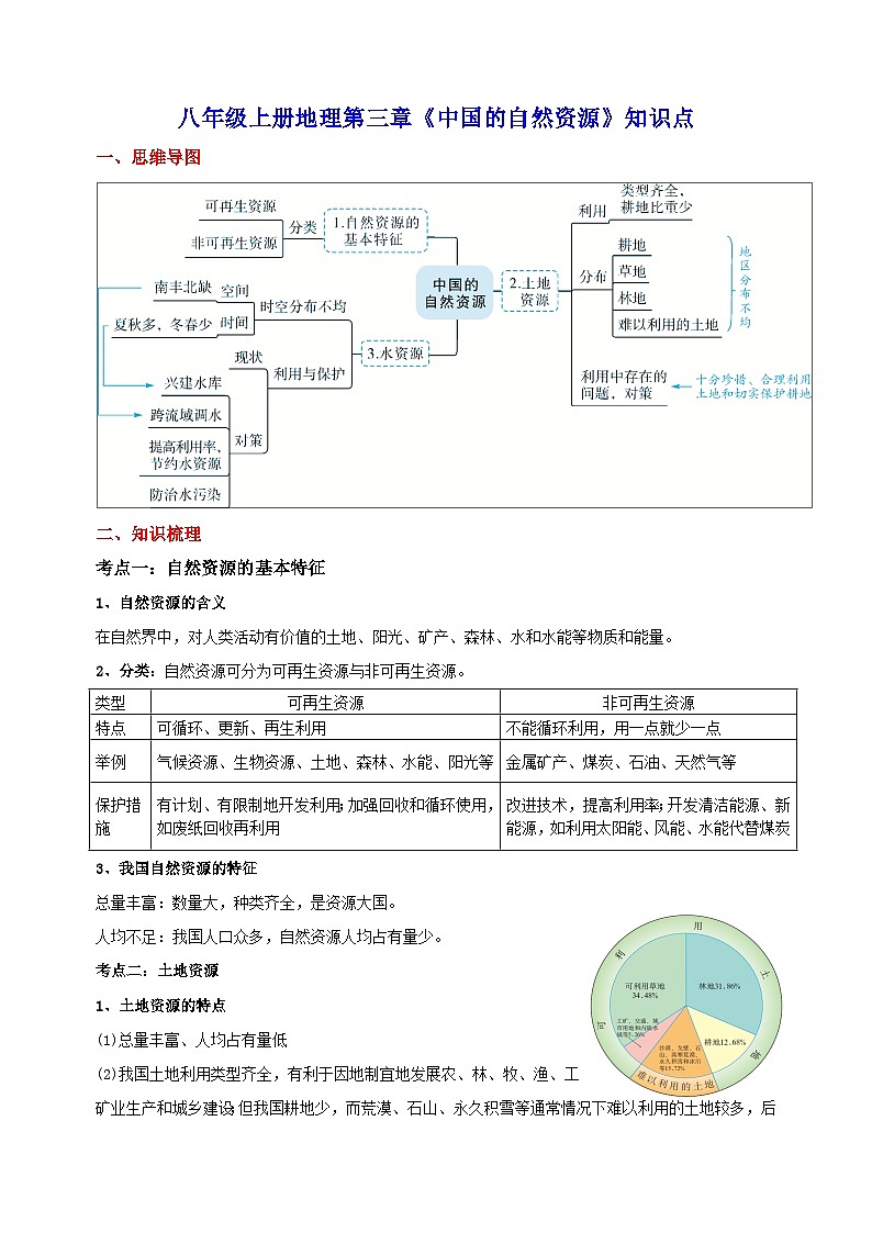 人教版八年级上册地理第三章《中国的自然资源》单元知识点讲义第1页