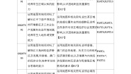 地理八年级下册第一节 区域特征巩固练习