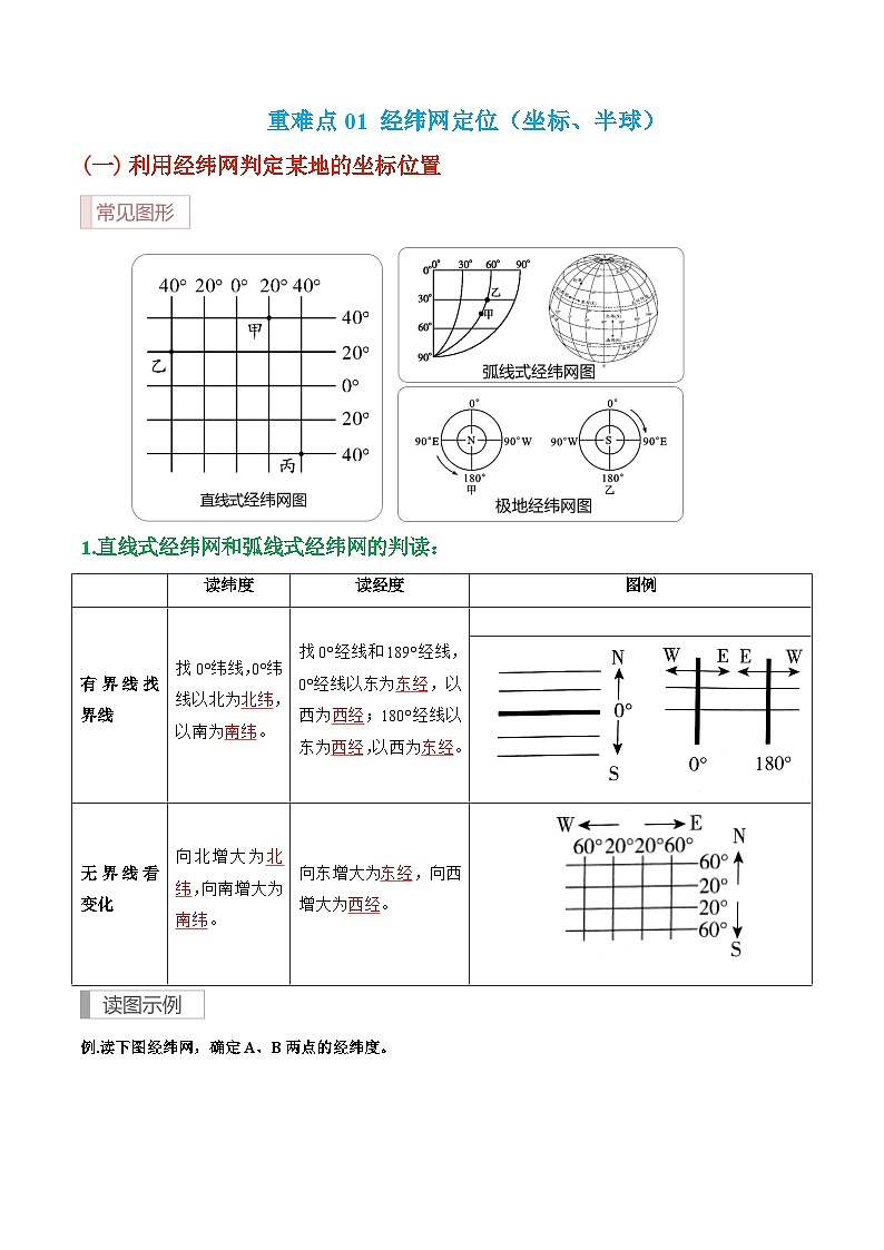 專題01 地球與地球儀-2024年中考地理【熱點·重點·難點】專練（原卷版）第2頁