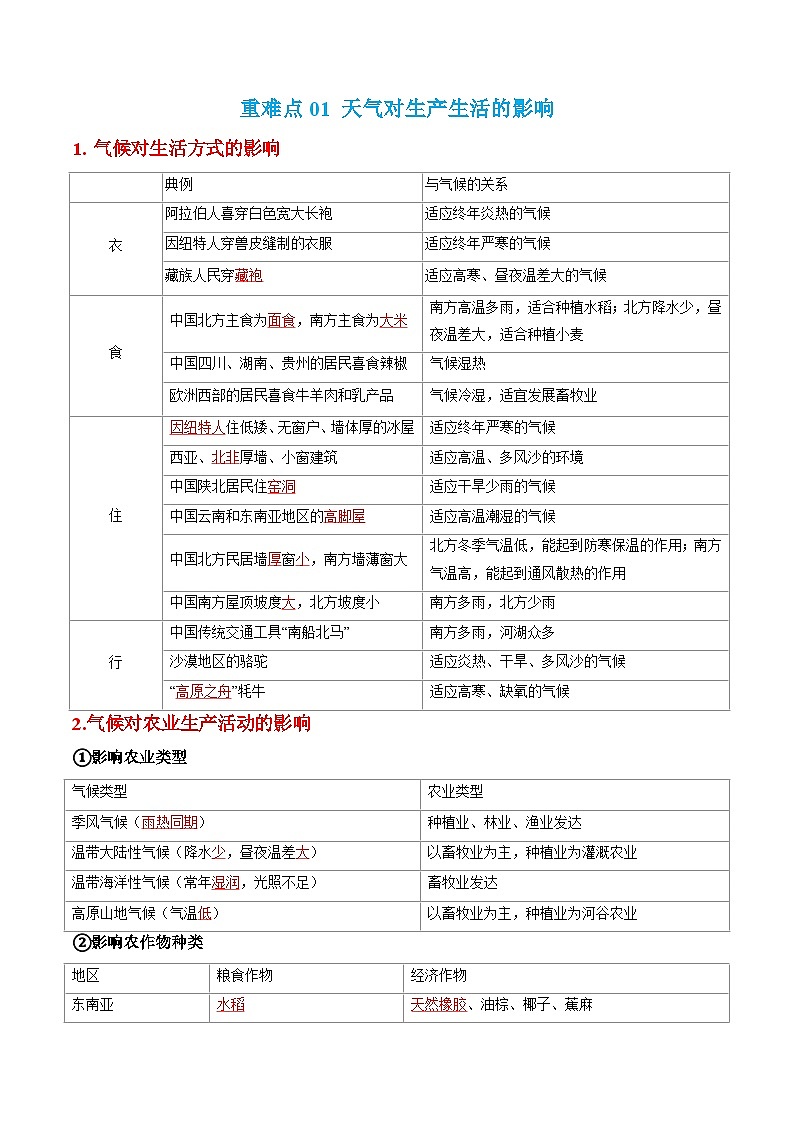 專題05 天氣與氣候-2024年中考地理【熱點·重點·難點】專練(原卷版)第2頁
