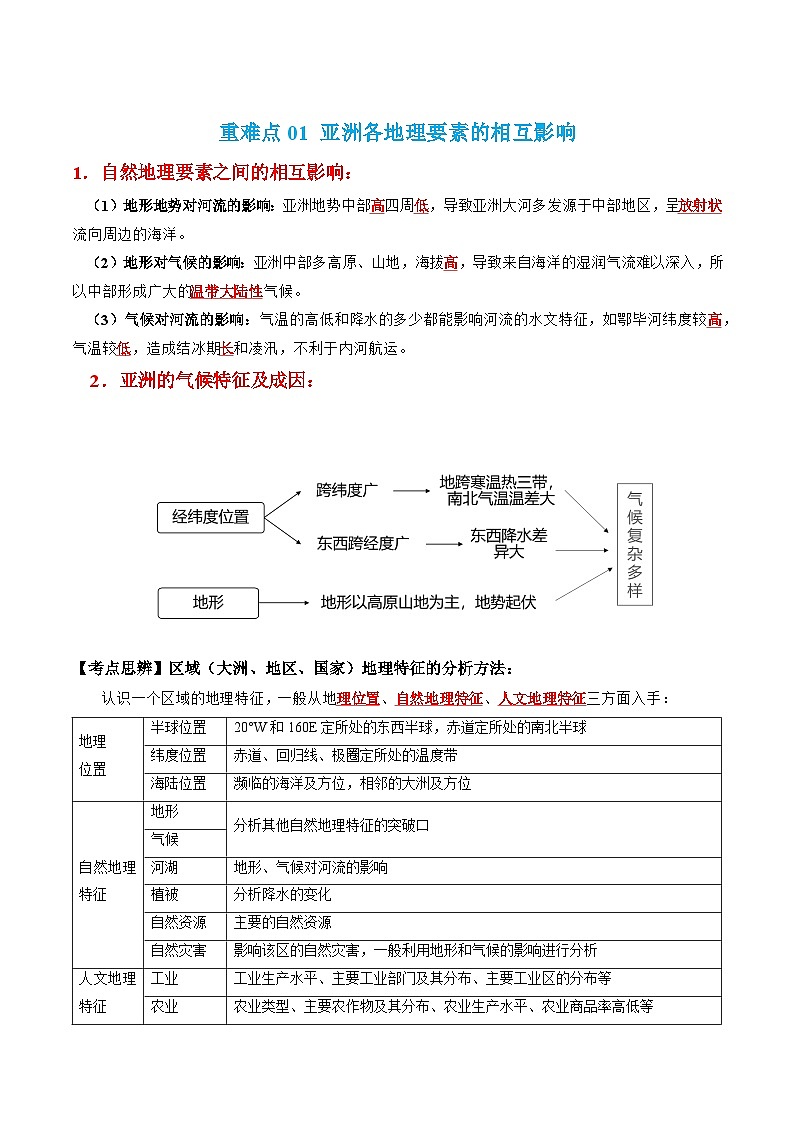 專題06  亞洲和我們鄰近的地區(qū)和國家（五大重難點(diǎn)+考點(diǎn)思辨+分階訓(xùn)練）-2024年中考地理【熱點(diǎn)·重點(diǎn)·難點(diǎn)】專練（原卷版） 第2頁