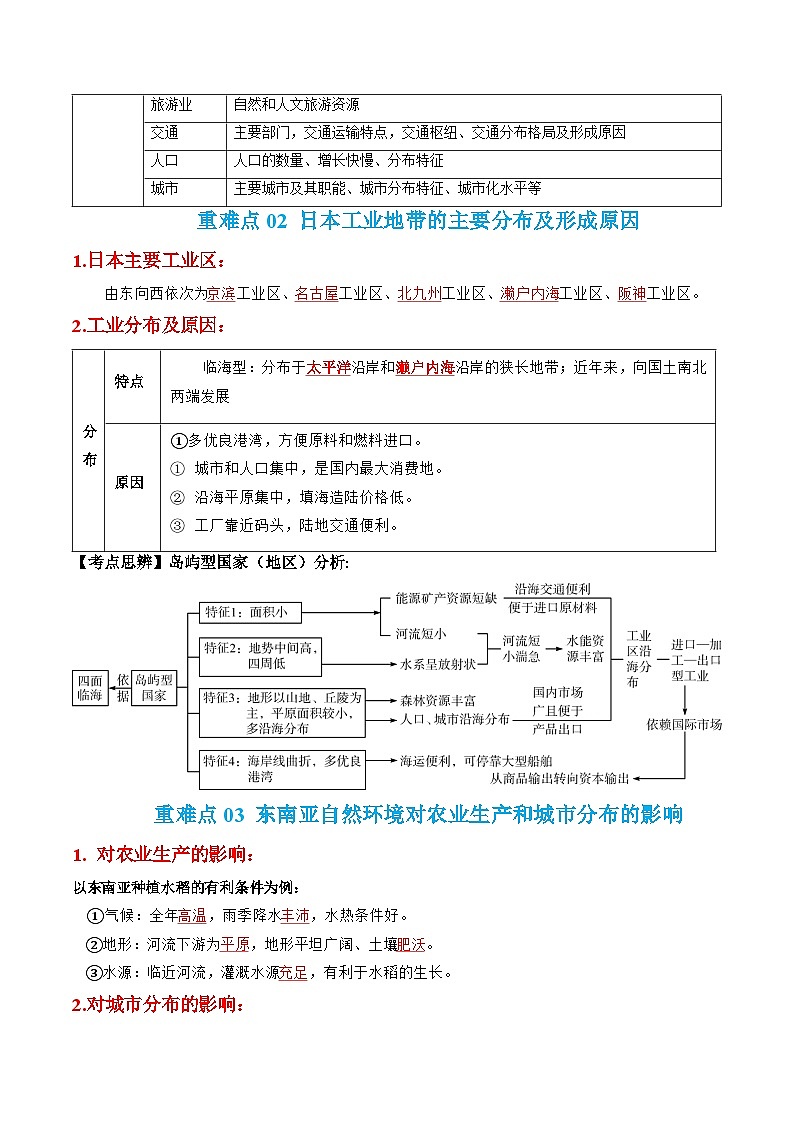 專題06  亞洲和我們鄰近的地區(qū)和國家（五大重難點(diǎn)+考點(diǎn)思辨+分階訓(xùn)練）-2024年中考地理【熱點(diǎn)·重點(diǎn)·難點(diǎn)】專練（原卷版） 第3頁
