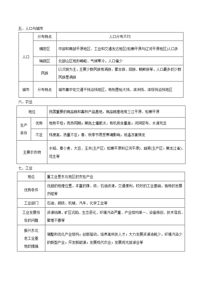 回歸教材重難點20  認識區(qū)域（北方地區(qū)）（原卷版）-中考地理三輪沖刺過關(guān)第3頁