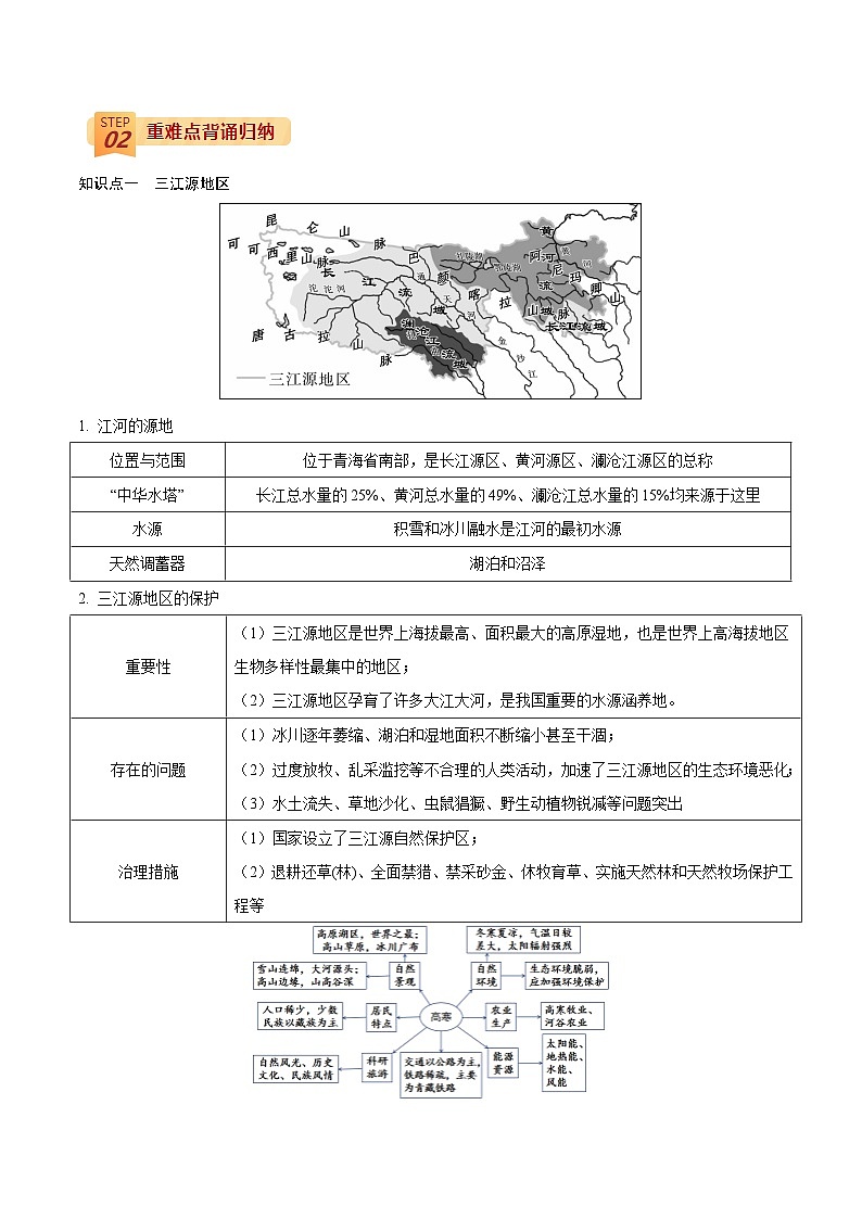 回歸教材重難點(diǎn)23  認(rèn)識(shí)區(qū)域（青藏地區(qū)）（原卷版）-中考地理三輪沖刺過關(guān)第2頁