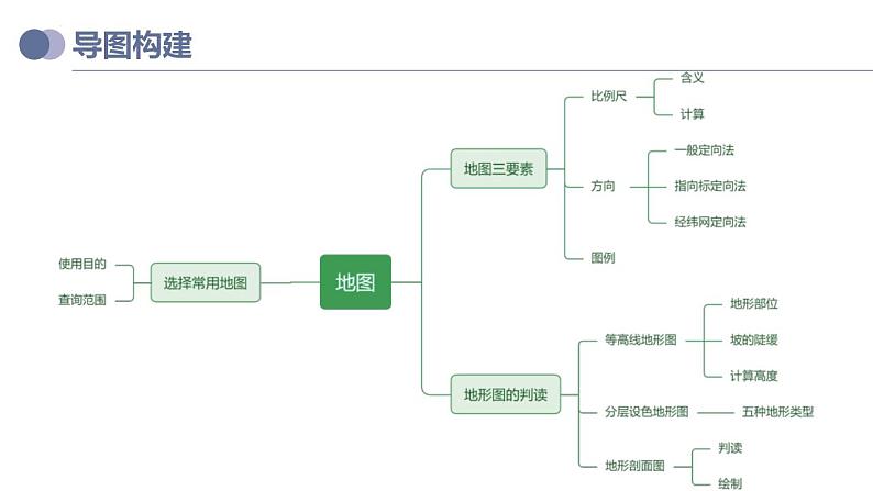 中考地理一轮复习考点练习课件专题03 地图(含答案)第4页