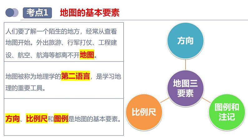 中考地理一轮复习考点练习课件专题03 地图(含答案)第7页