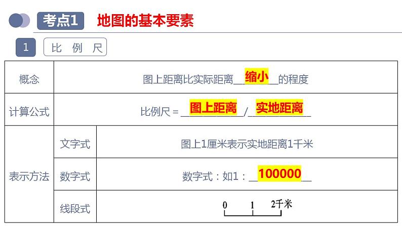 中考地理一轮复习考点练习课件专题03 地图(含答案)第8页