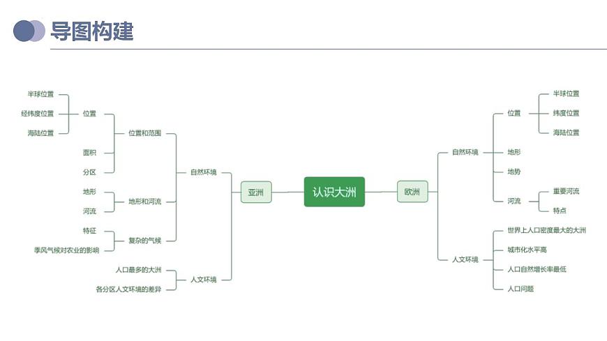 中考地理一輪復(fù)習(xí)考點(diǎn)練習(xí)課件專題08 亞洲和歐洲(含答案)第4頁