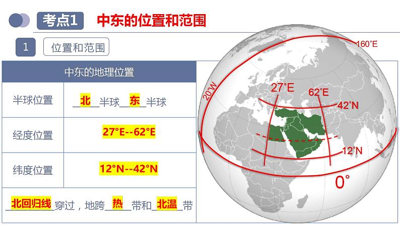 中考地理一轮复习考点练习课件专题11 中东(西亚)和欧洲西部(含答案)第8页