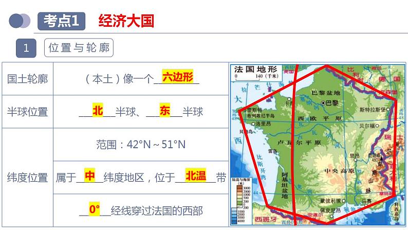 中考地理一轮复习考点练习课件专题15 法国和澳大利亚(含答案)07