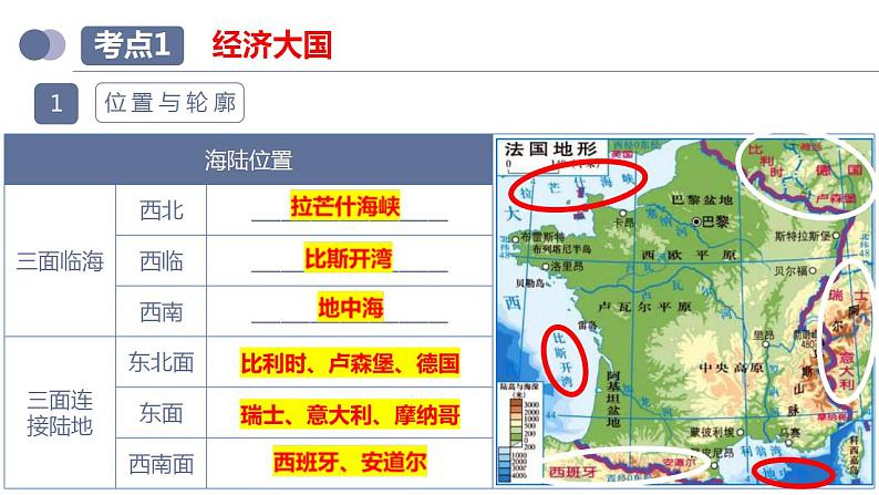中考地理一轮复习考点练习课件专题15 法国和澳大利亚(含答案)08