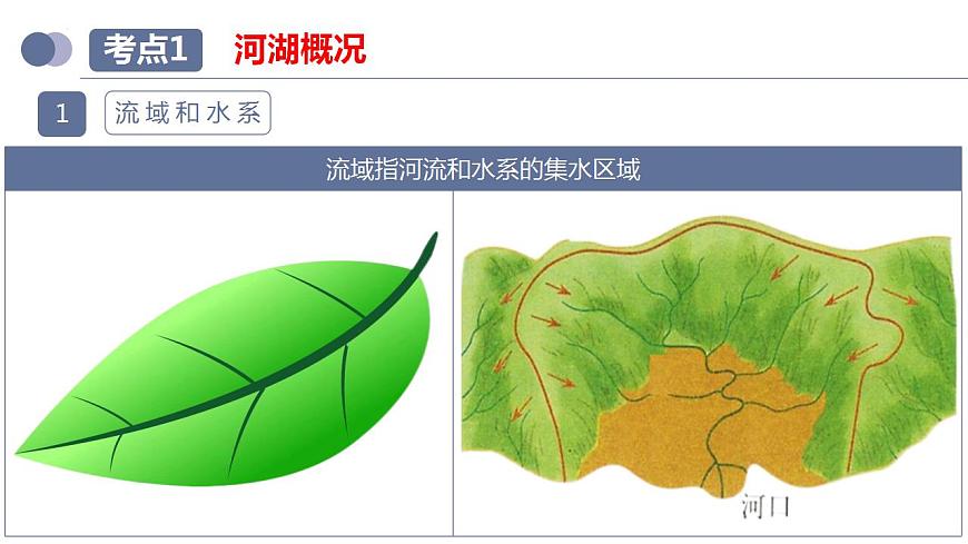 中考地理一輪復(fù)習(xí)考點(diǎn)練習(xí)課件專題19  中國的河流和自然災(zāi)害（含答案）第7頁