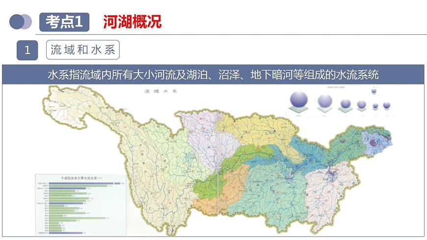 中考地理一輪復(fù)習(xí)考點(diǎn)練習(xí)課件專題19  中國的河流和自然災(zāi)害（含答案）第8頁