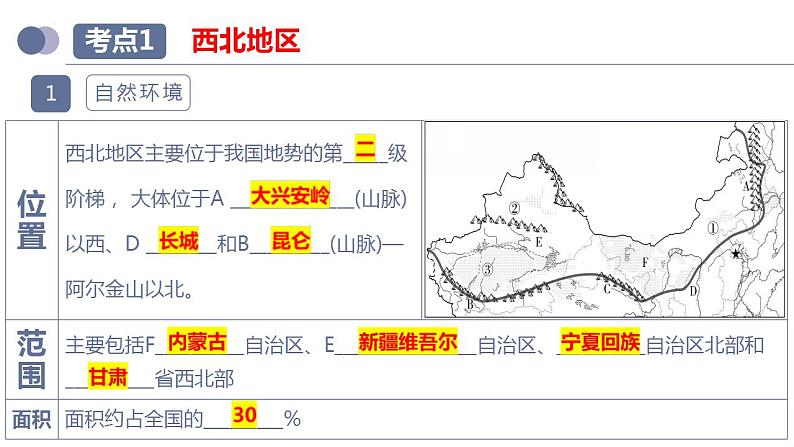 中考地理一轮复习考点练习课件专题25 西北地区和青藏地区(含答案)第7页