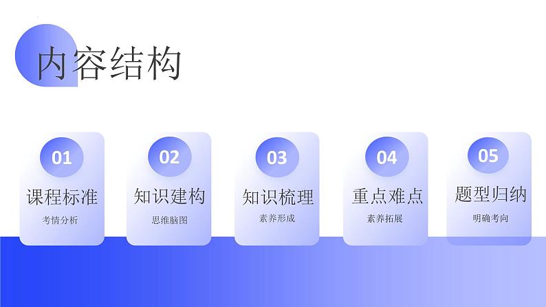 【2024年会考】初中地理一轮复习讲练测(全国通用)专题01 地球和地球仪-课件02