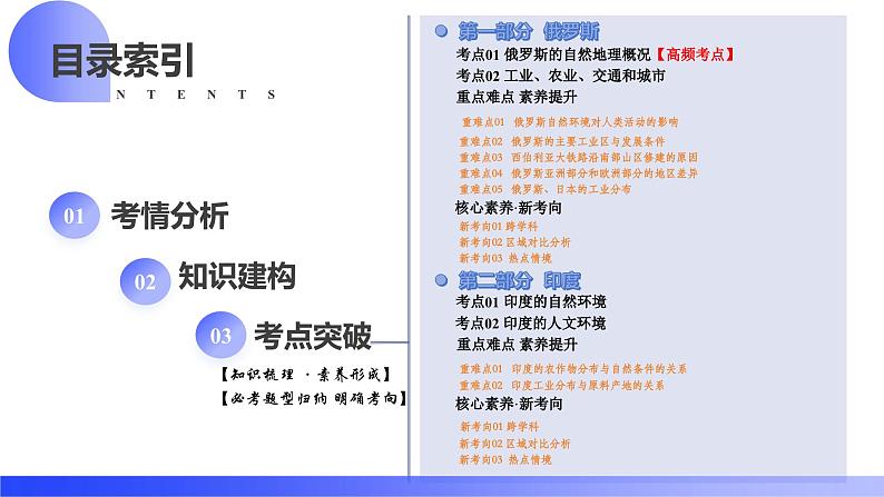 【2024年会考】初中地理一轮复习讲练测(全国通用)专题14 俄罗斯和印度-课件第2页