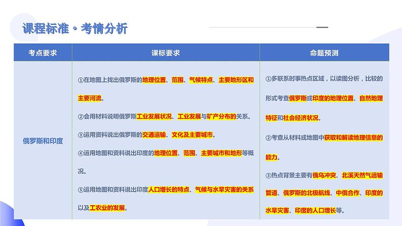 【2024年会考】初中地理一轮复习讲练测(全国通用)专题14 俄罗斯和印度-课件第3页