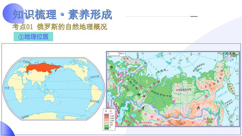 【2024年会考】初中地理一轮复习讲练测(全国通用)专题14 俄罗斯和印度-课件第6页